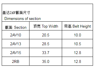 聯(lián)組V帶