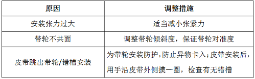 多楔帶常見故障及原因分析05.png