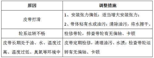 多楔帶常見故障及原因分析02.png