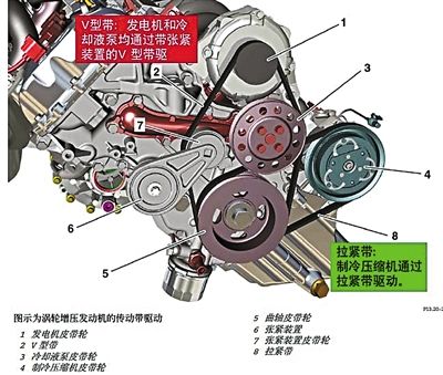 V帶發(fā)動機(jī)1.jpg