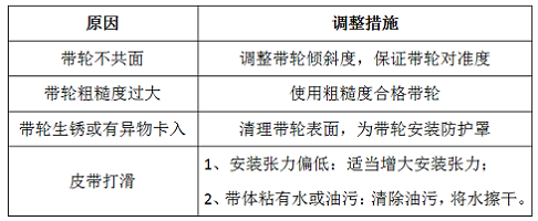 多楔帶常見(jiàn)故障及原因分析01.png